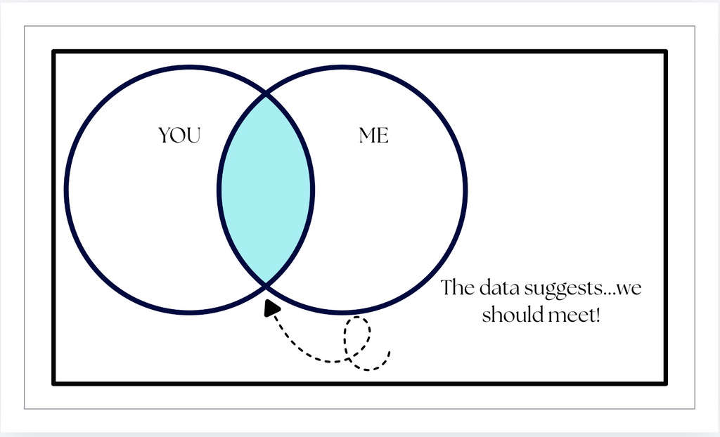 The Data Suggests Meeting  Dating Cards
